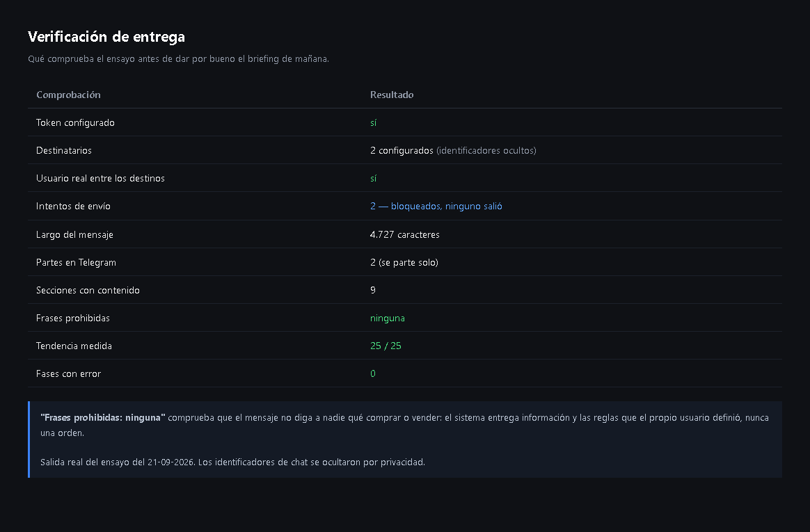 Verificación de entrega: dos intentos de envío bloqueados, ninguno salió