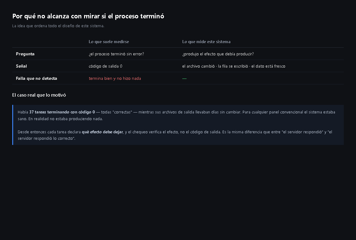 Comparación entre medir el código de salida y medir el efecto producido